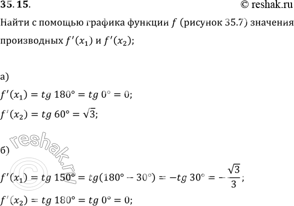 Изображение 35.15. Найдите с помощью графика функции f (рис. 35.7) значения f'(x_1) и...